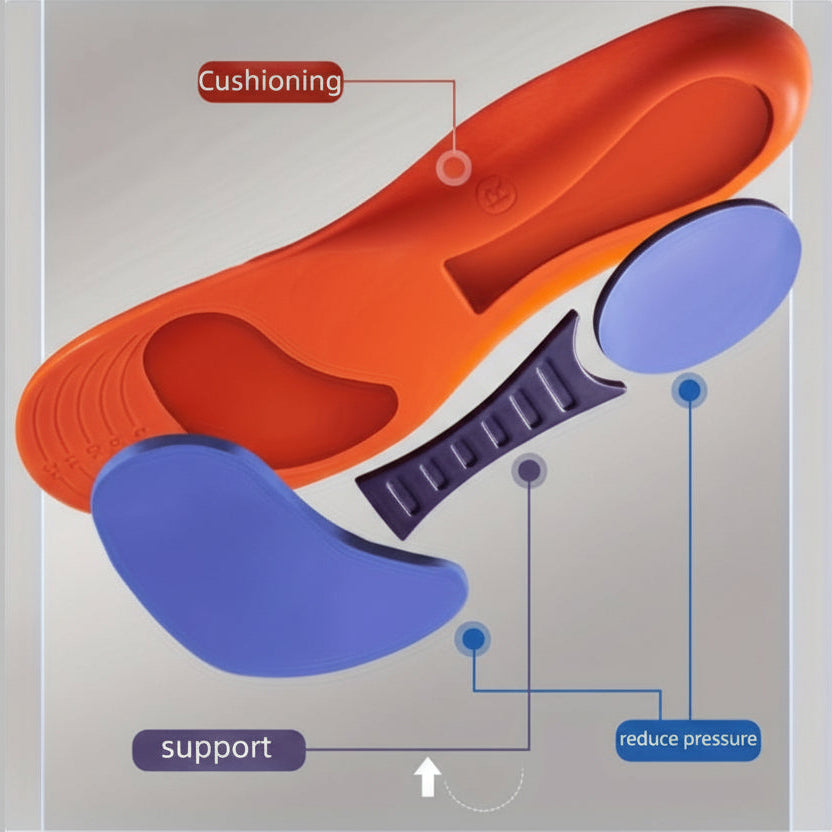 Shoe insole with cushioning and support features labeled on a gray background