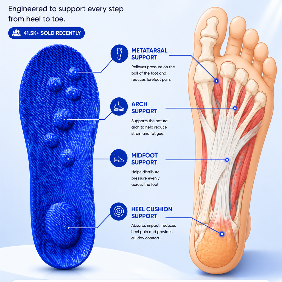 Cloud Insoles